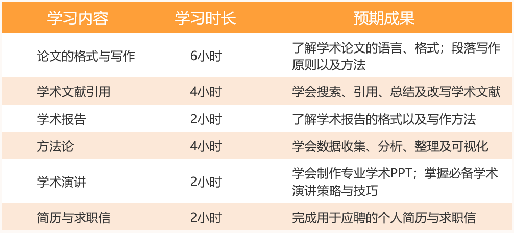 外语学研站留学英语学术报告：轻松掌握写作技巧，告别表达困境